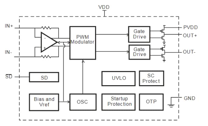 Blockdiagramm - Diodes Incorporated PAM8016 Haptischer Treiber